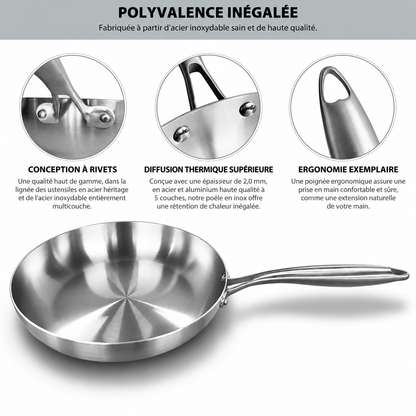 Rivets, fond multicouche et poignée ergonomique de la poêle inox 304