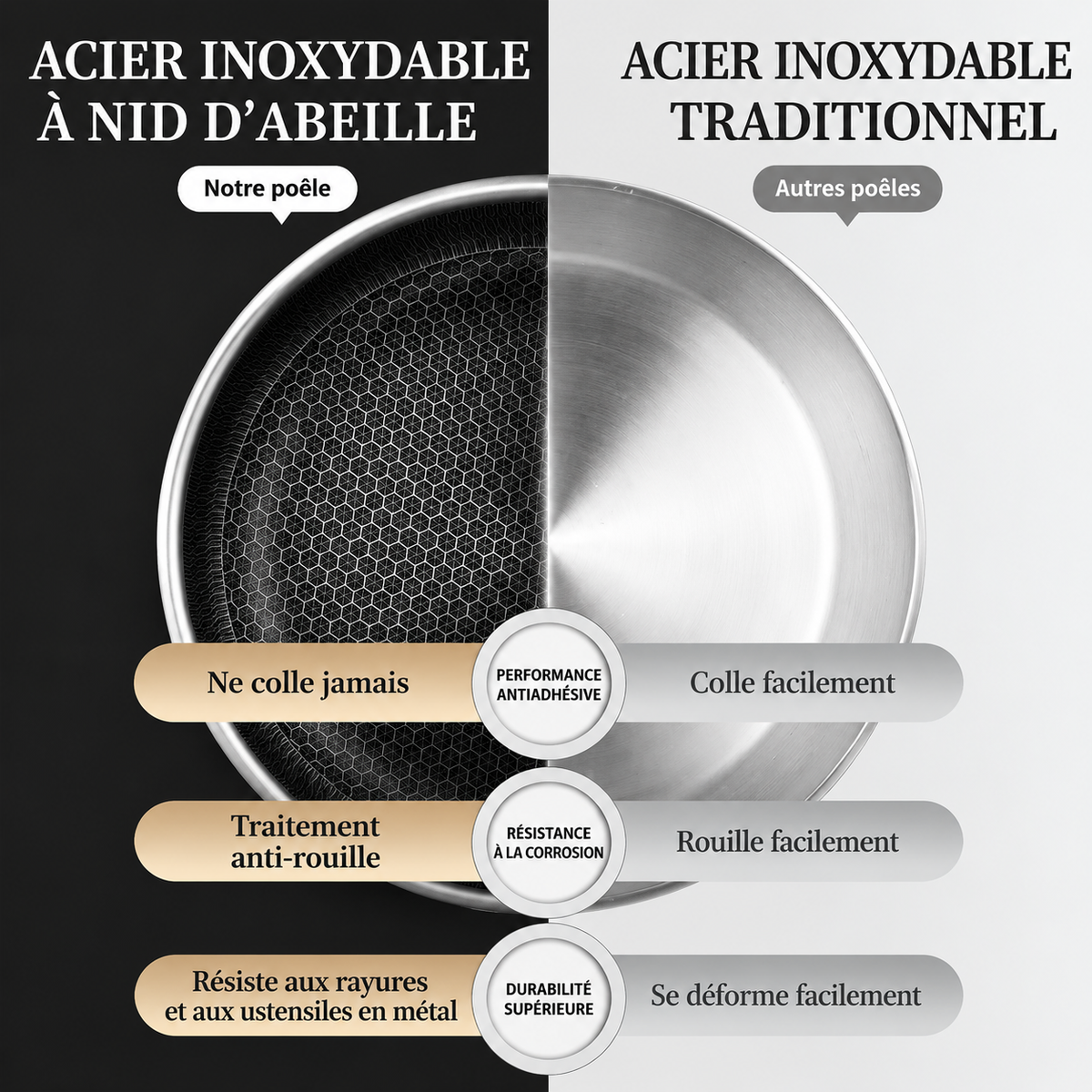 Comparaison entre la poêle inox nid d'abeille et une poêle inox traditionnelle