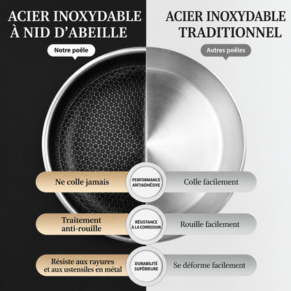 Comparaison entre la poêle inox nid d'abeille et une poêle inox traditionnelle